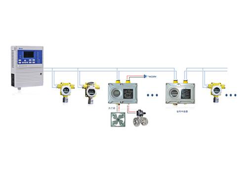 可燃?xì)怏w報(bào)警系統(tǒng)效果圖